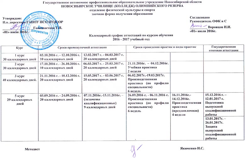 Календарный график 2015-2016 заочная форма обучения