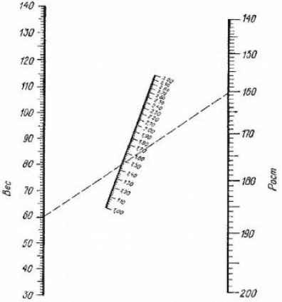 номограмма для определения конституции тела